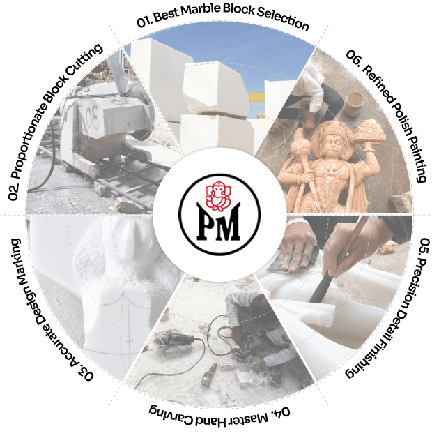 Our Process